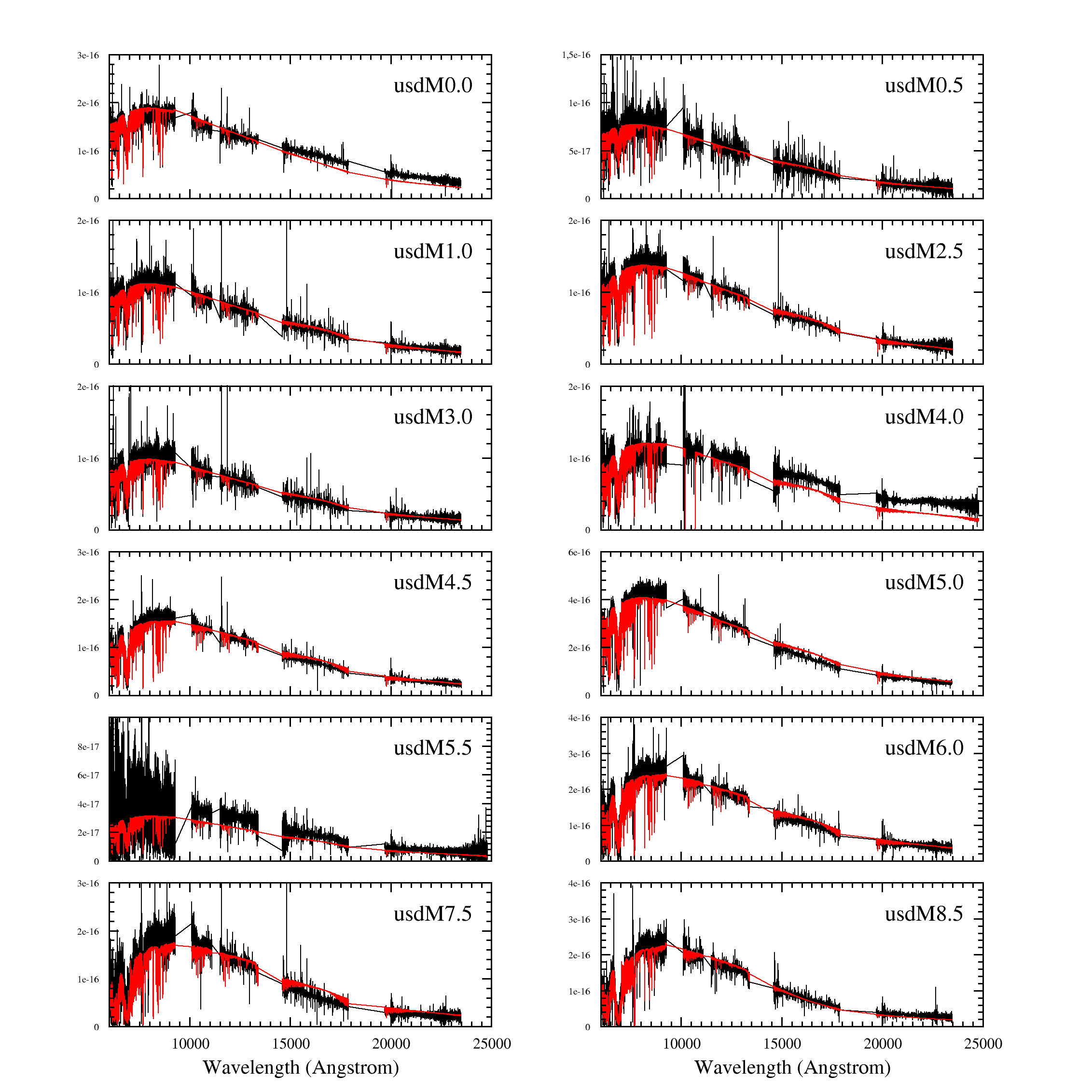 Figure 23