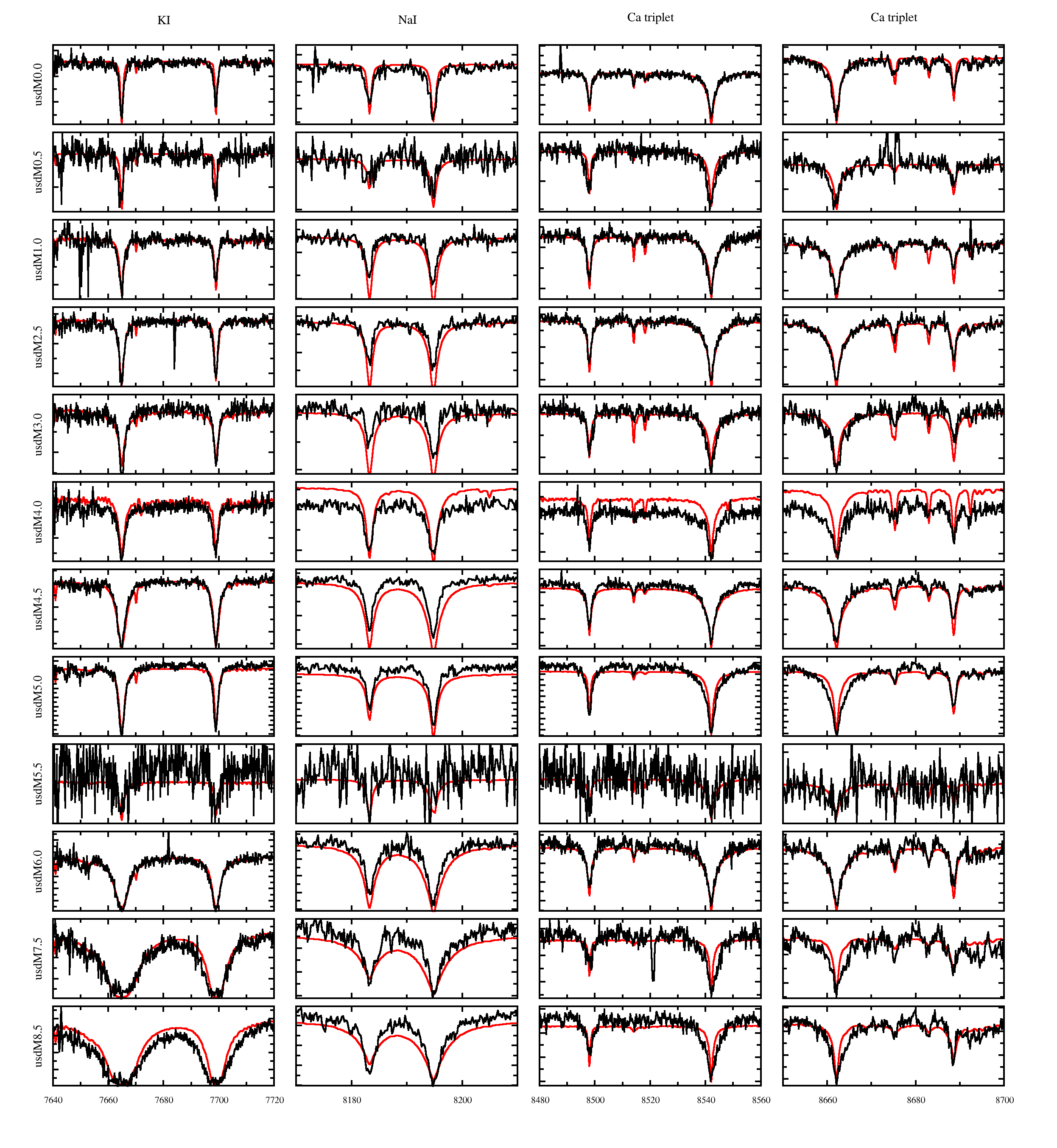 Figure 24
