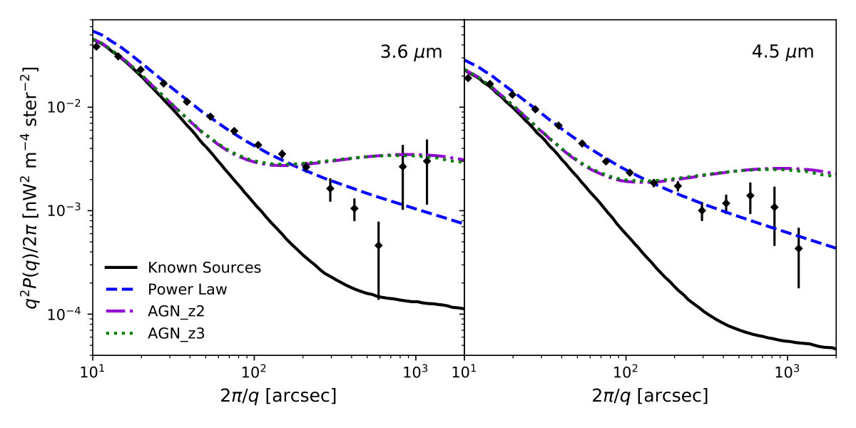 Figure 8