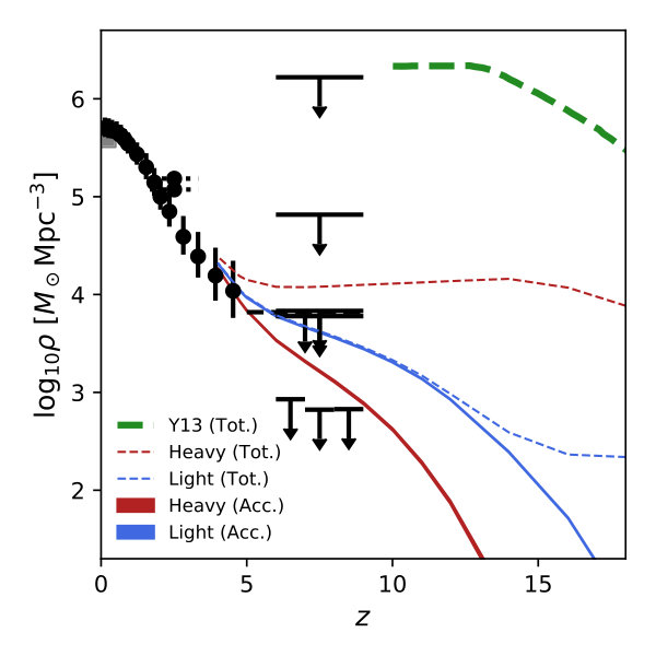 Figure 11