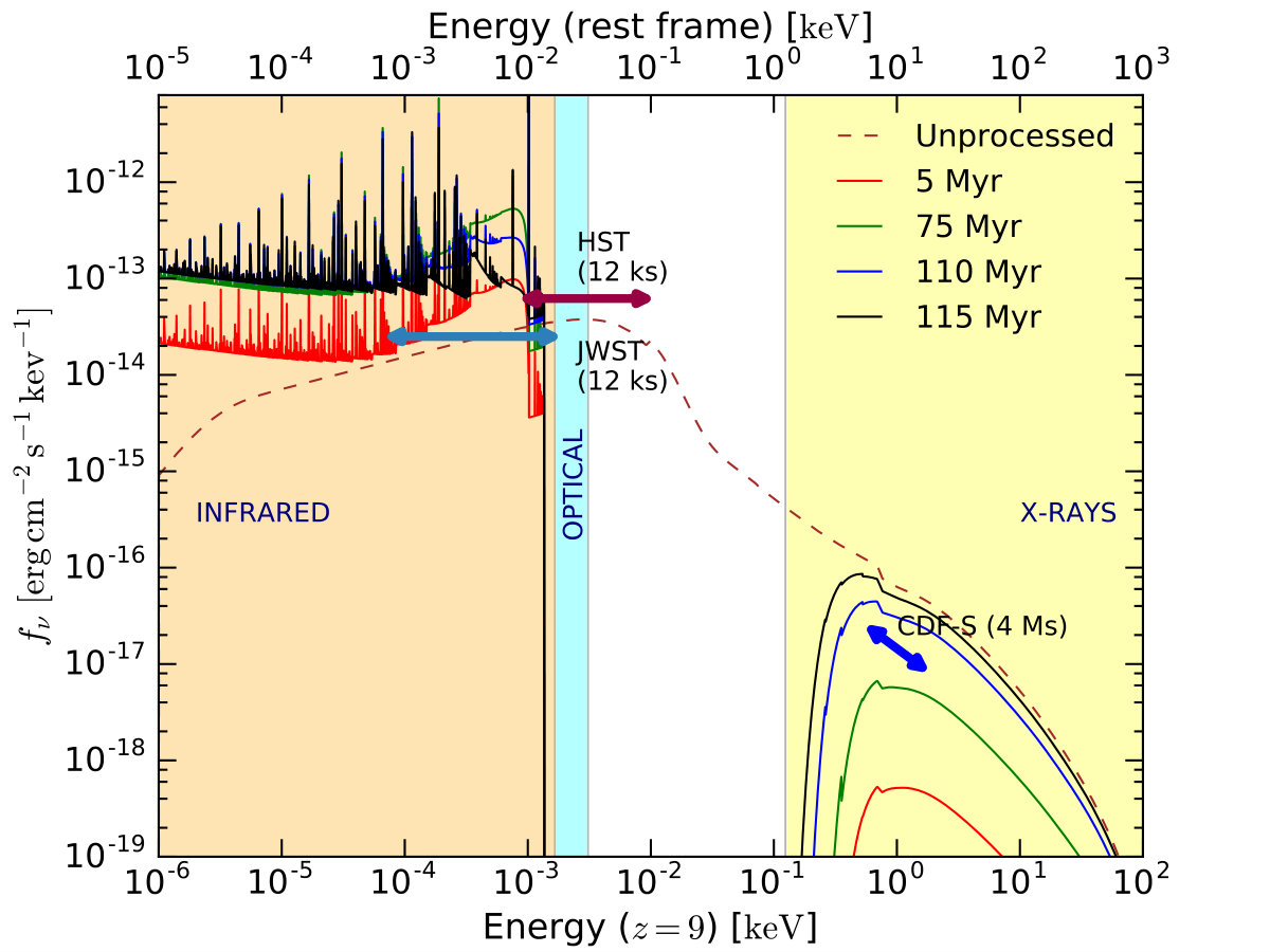 Figure 12