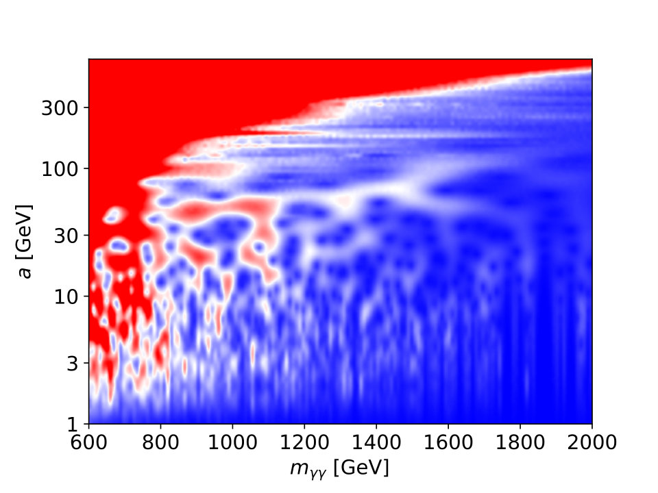 Figure 11