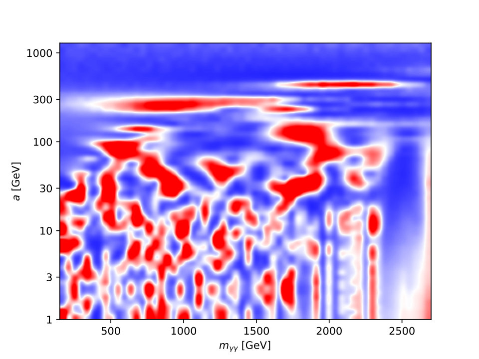 Figure 12