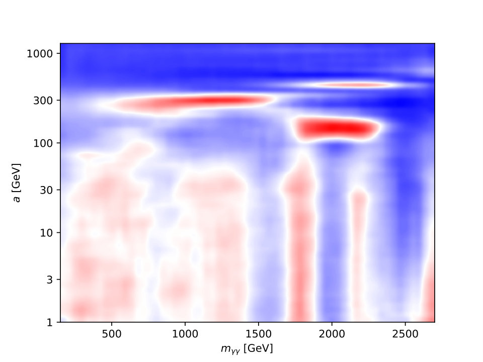 Figure 13