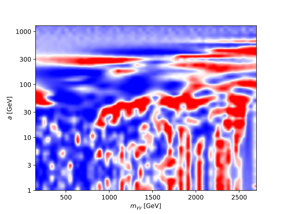 Figure 14