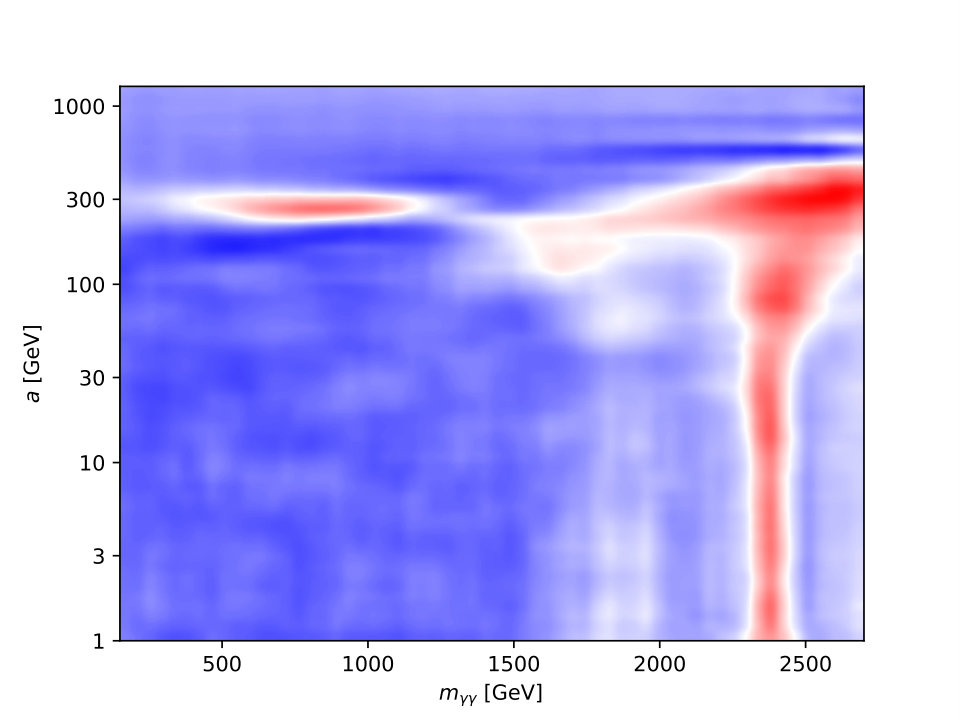 Figure 15