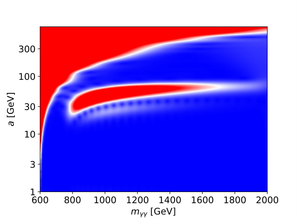 Figure 16