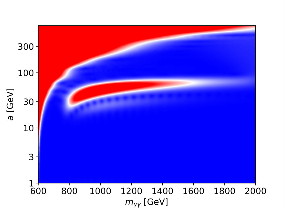 Figure 17