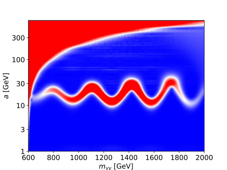 Figure 18