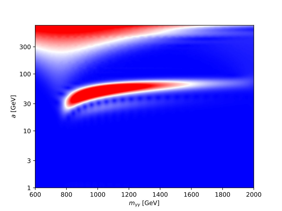 Figure 19