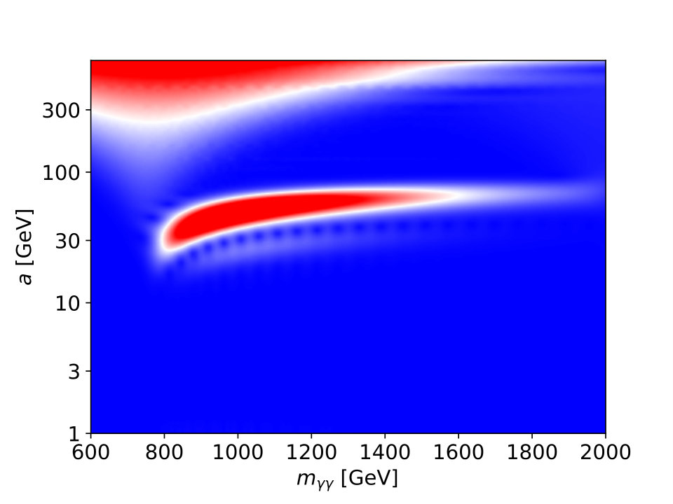 Figure 20