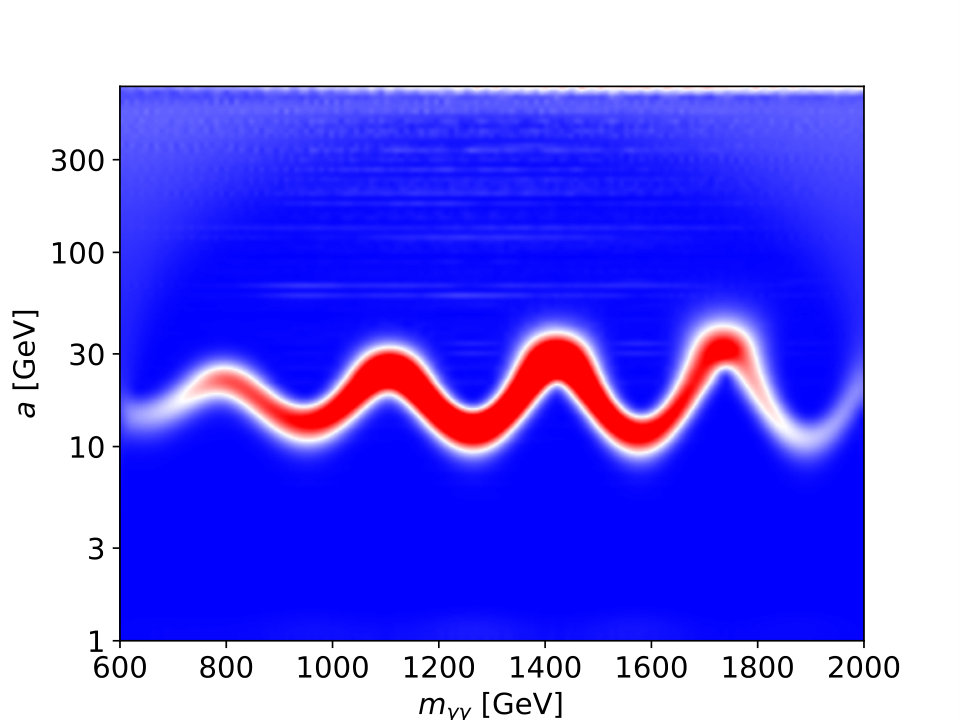 Figure 21