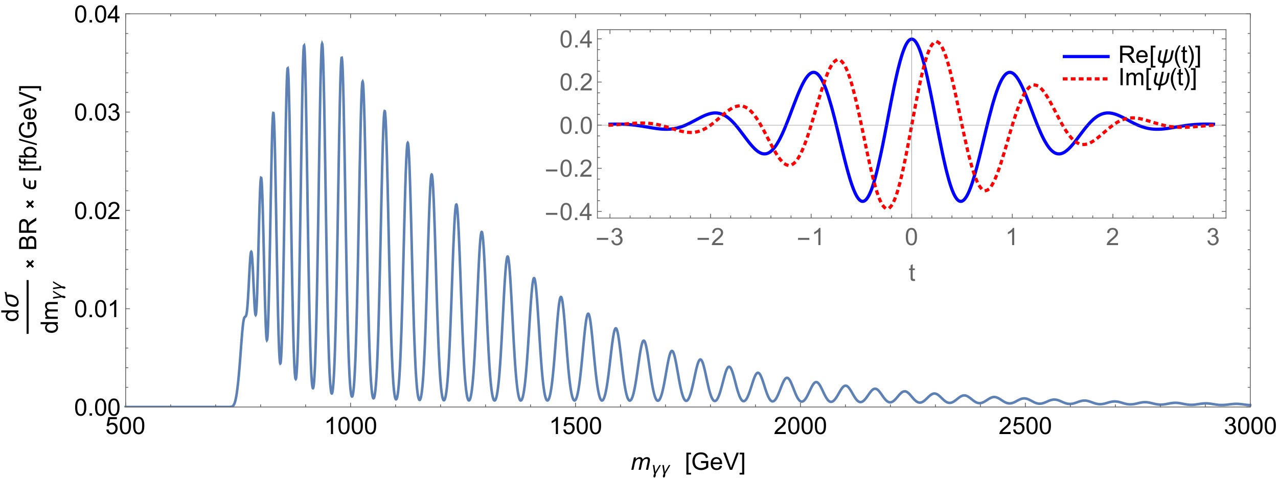 Figure 22