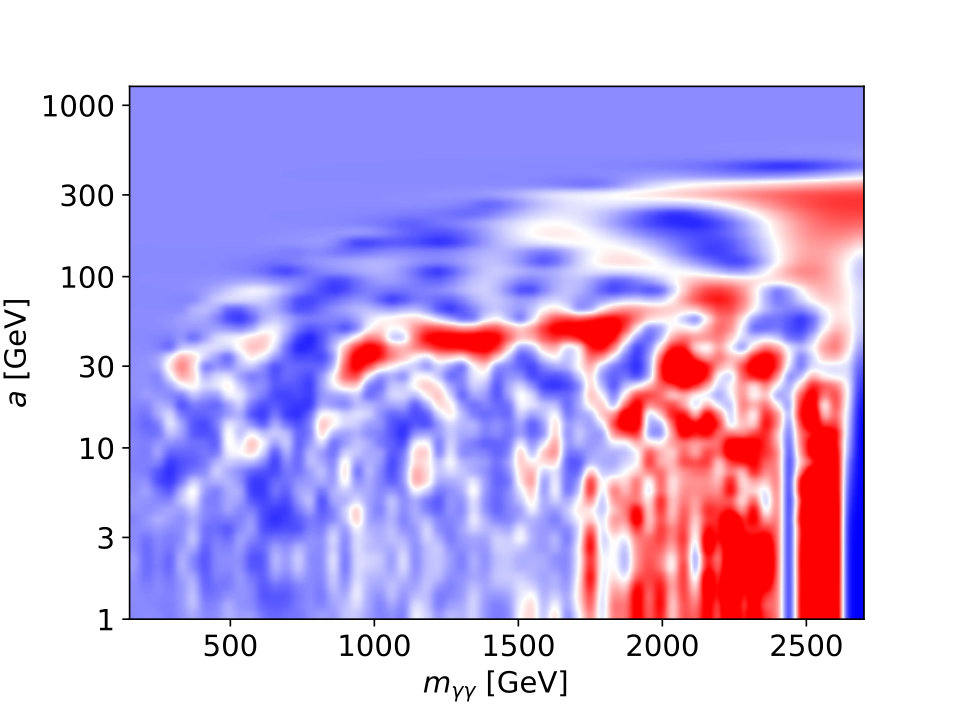 Figure 23