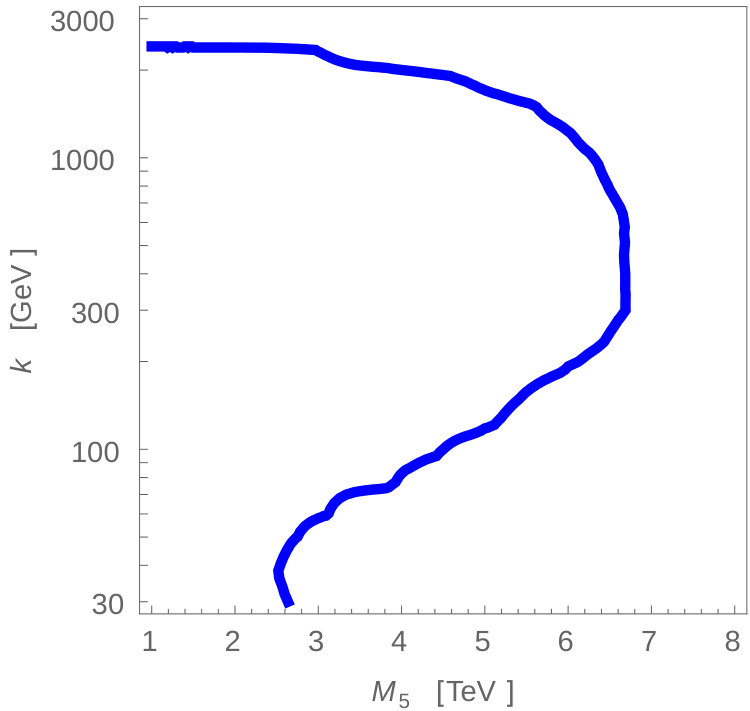 Figure 25
