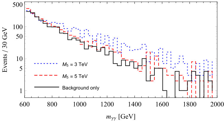 Figure 26