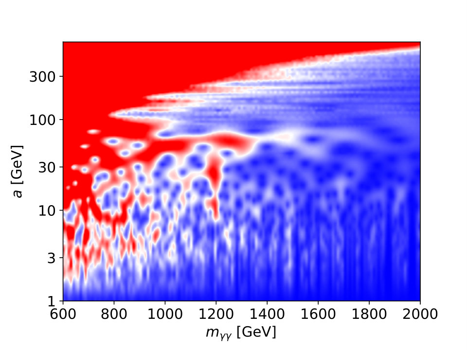 Figure 27