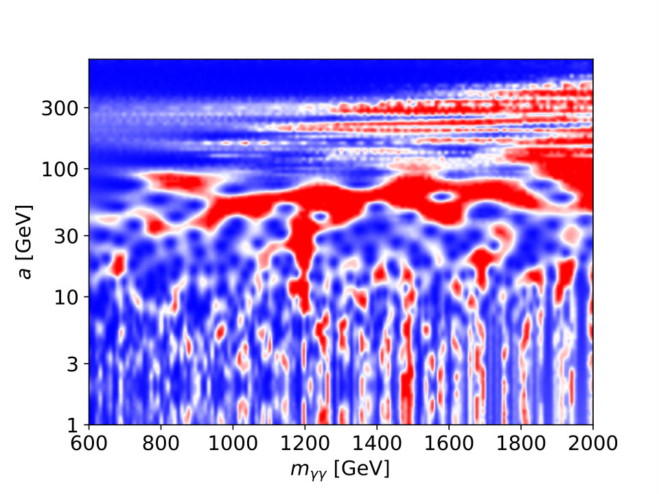 Figure 28