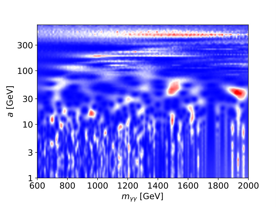 Figure 29
