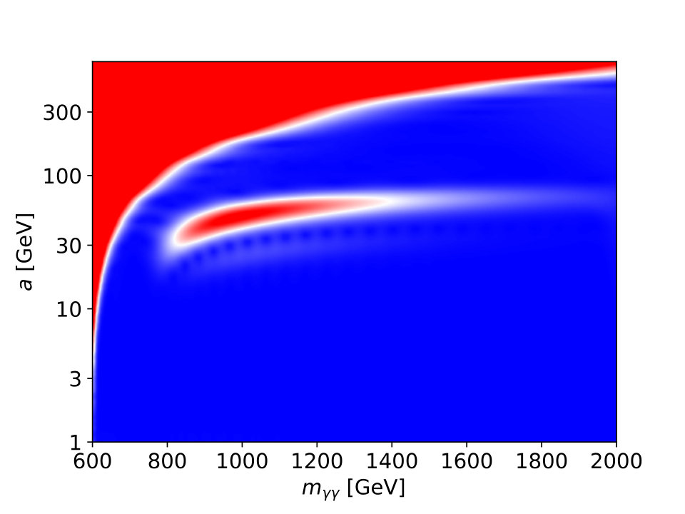 Figure 30