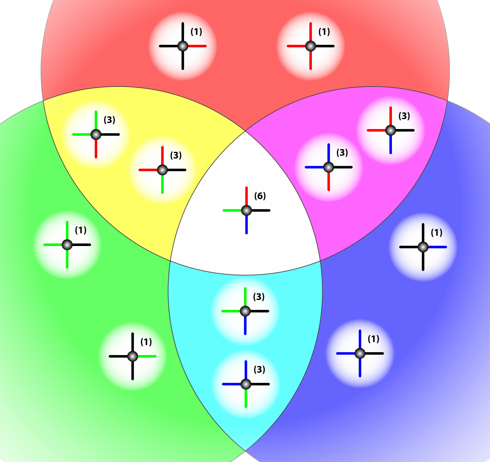 Figure 8