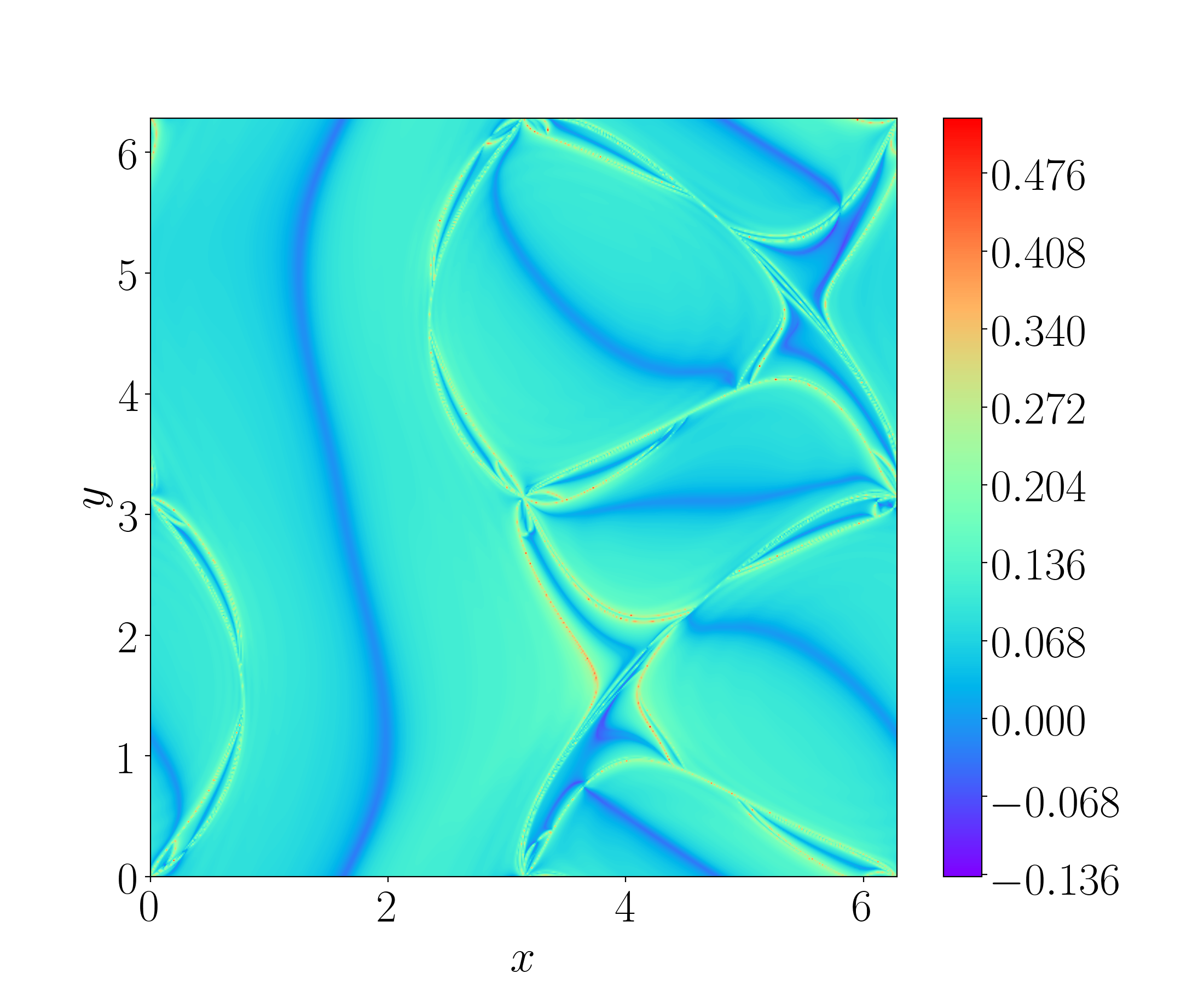 Figure 9