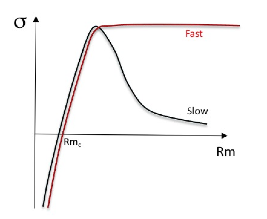 Figure 15