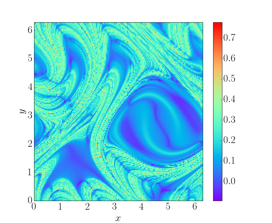 Figure 17