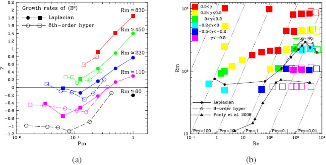 Figure 18