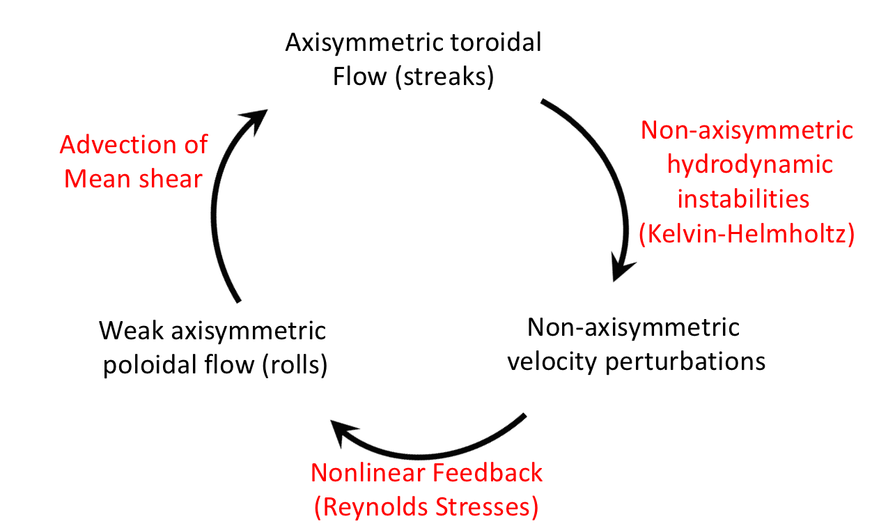 Figure 20