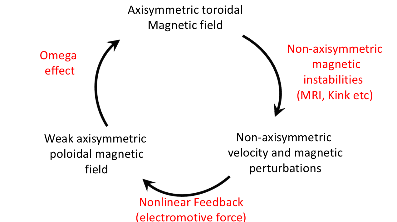 Figure 21