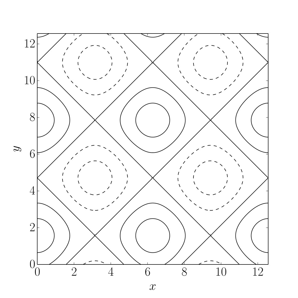 Figure 22