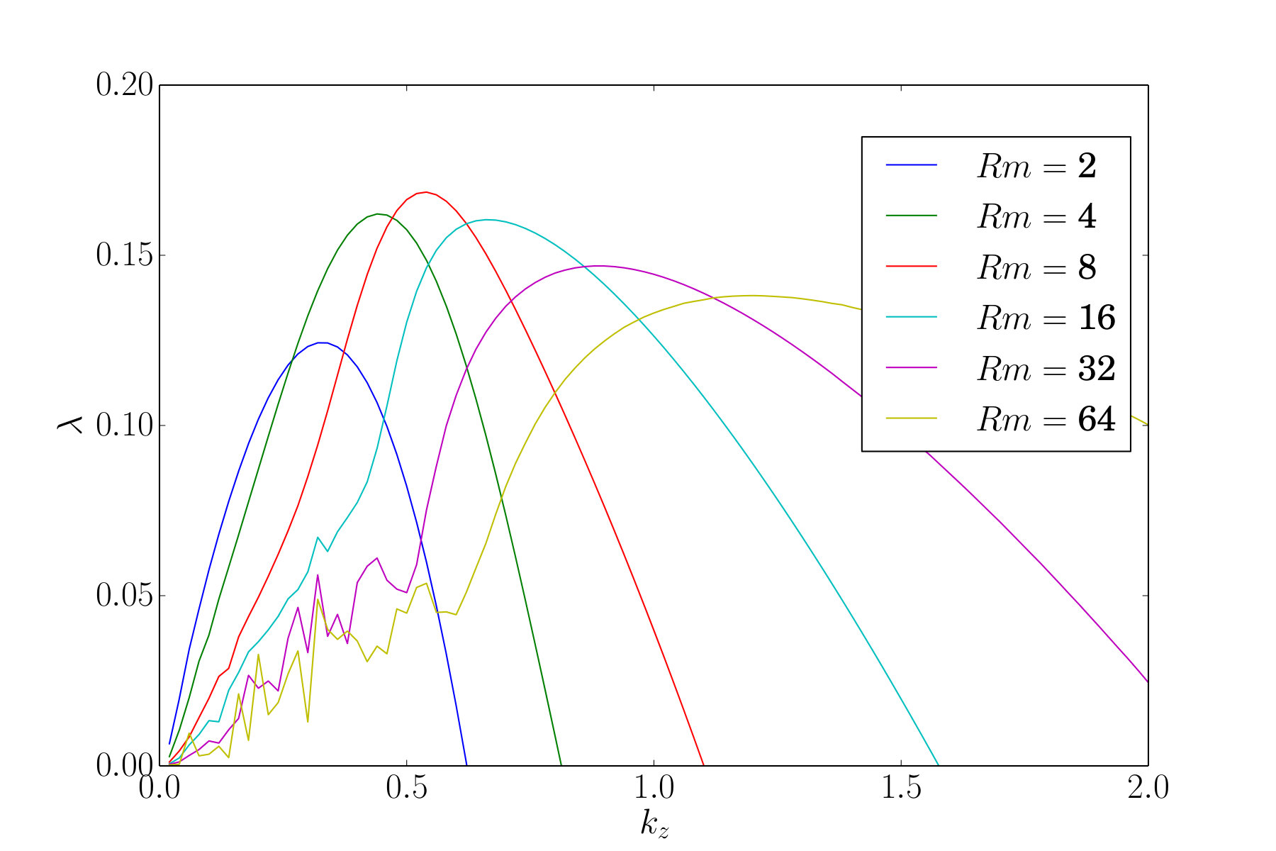 Figure 23