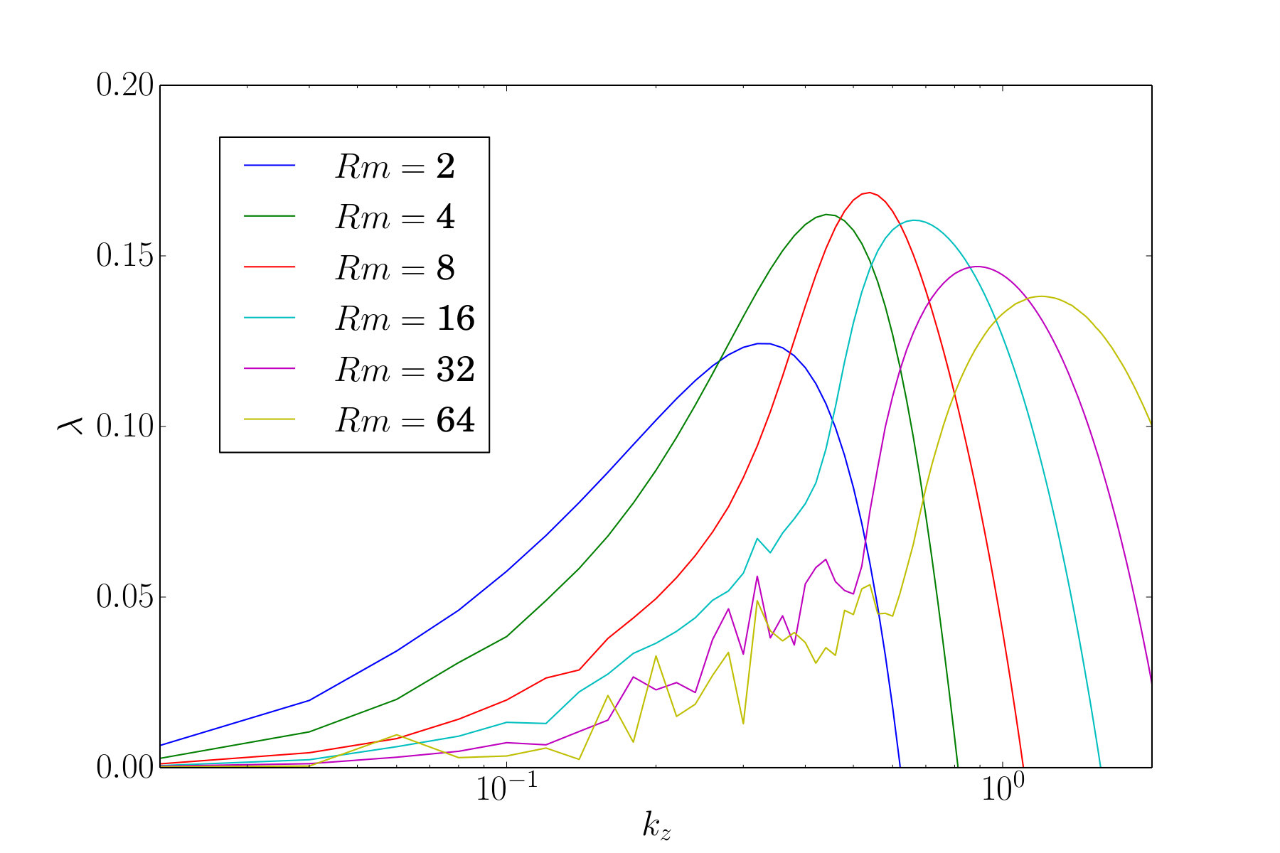Figure 24