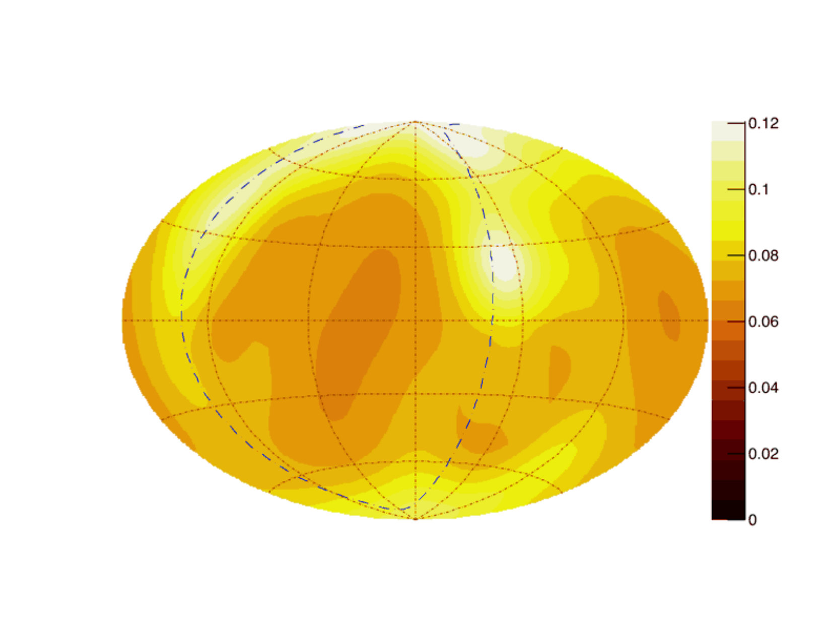 Figure 8