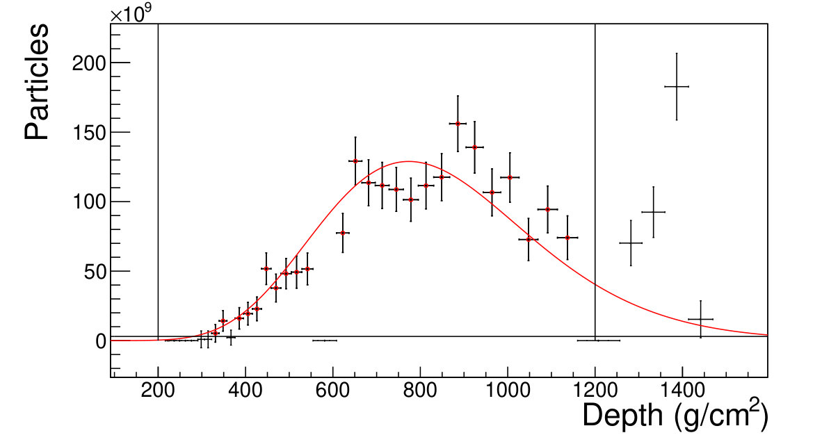 Figure 30