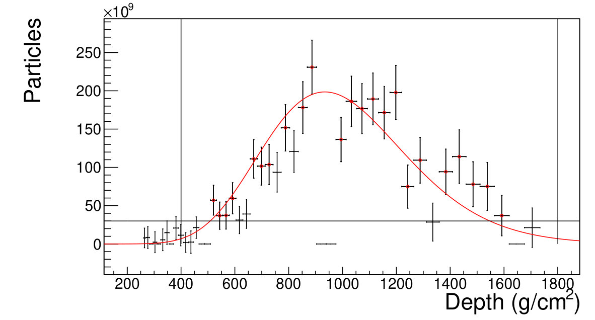Figure 30
