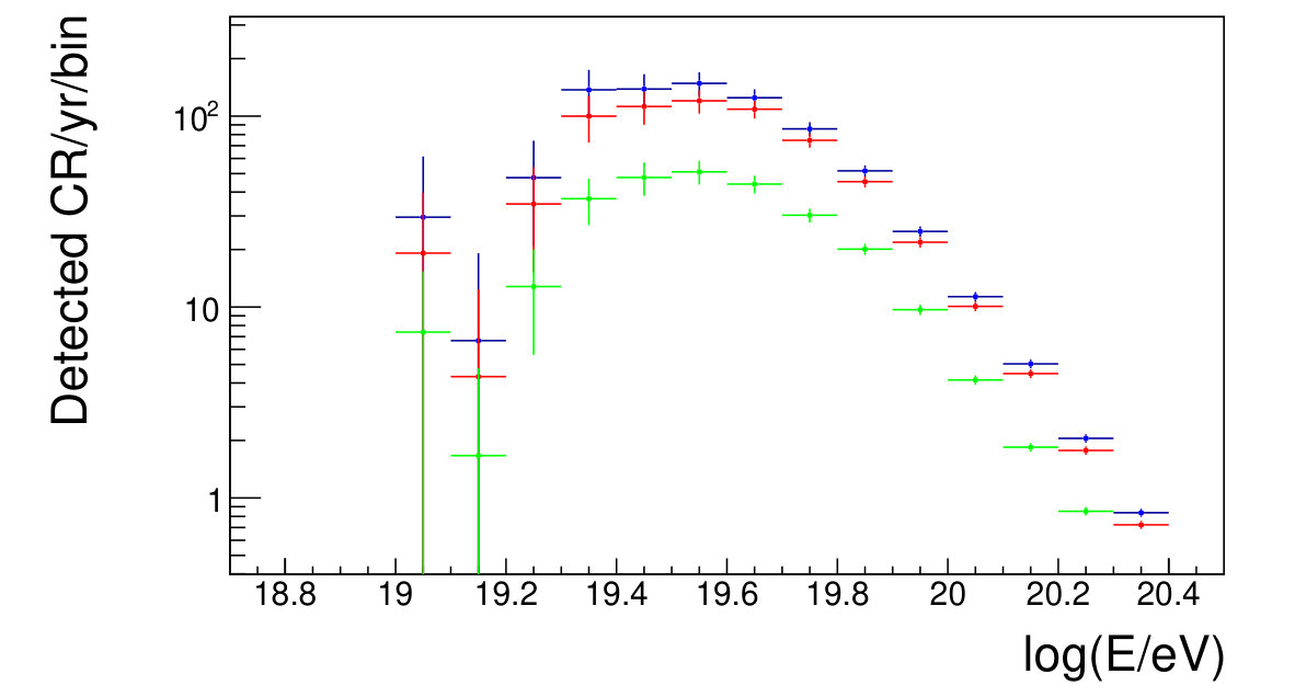 Figure 31