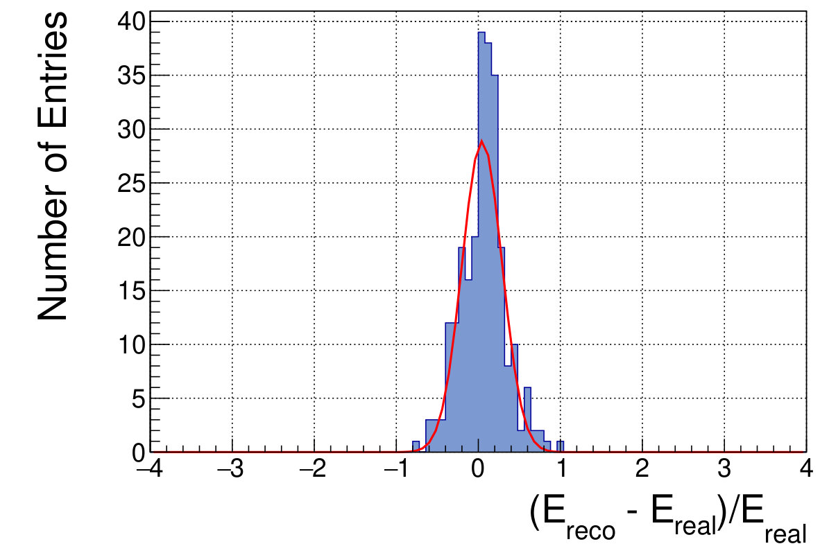 Figure 32