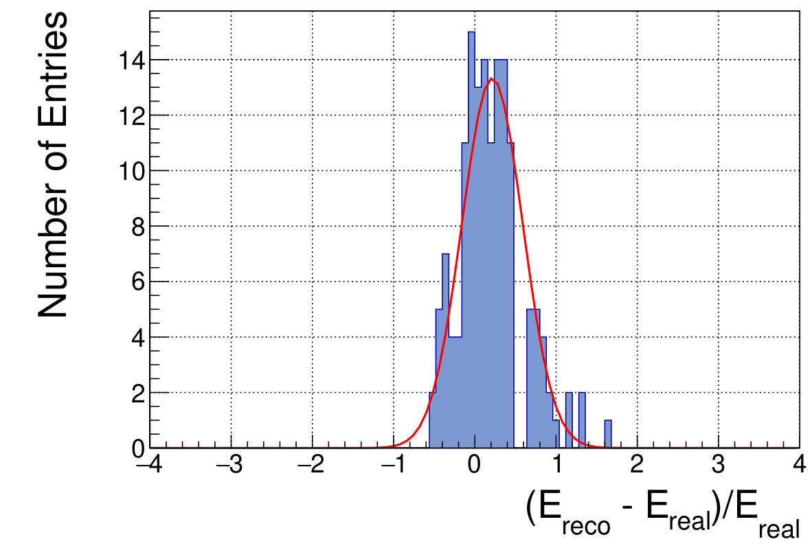 Figure 32