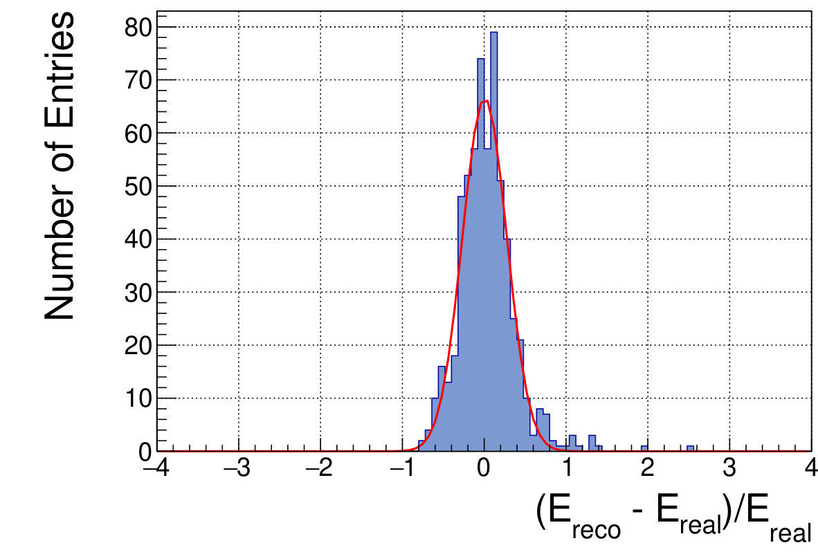 Figure 32