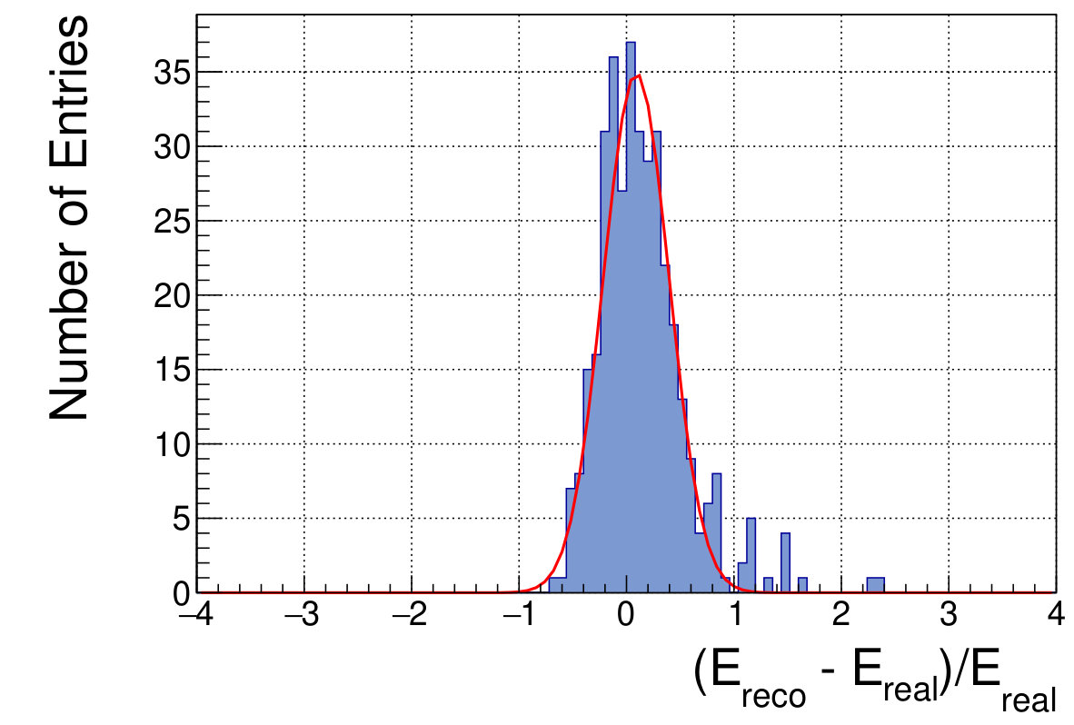 Figure 32