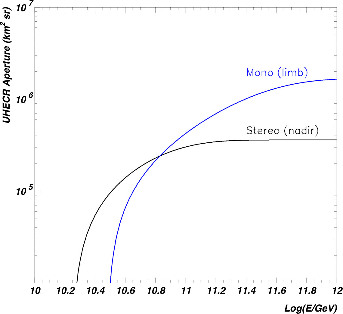 Figure 21