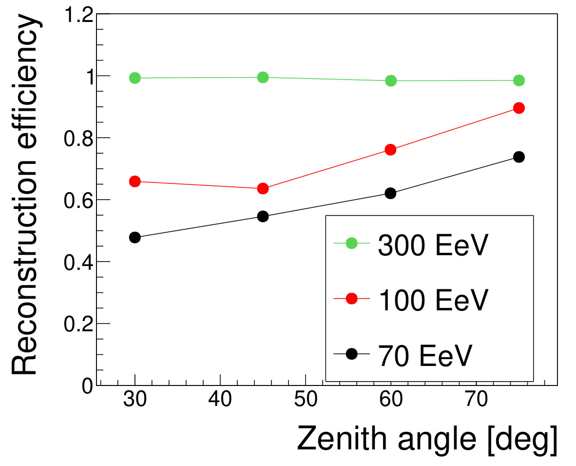Figure 23