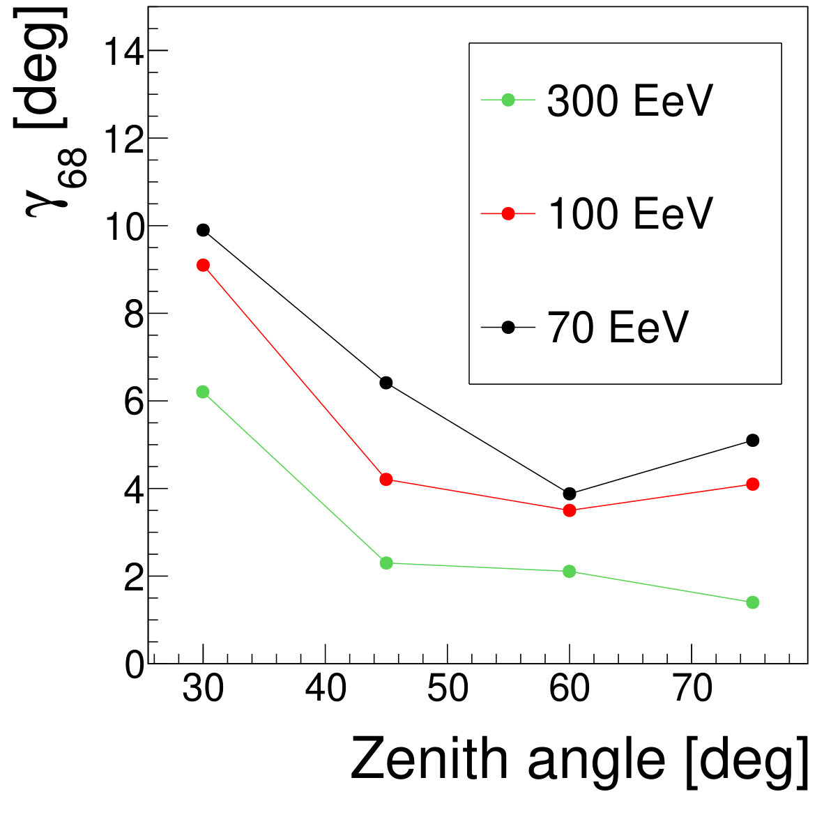 Figure 24