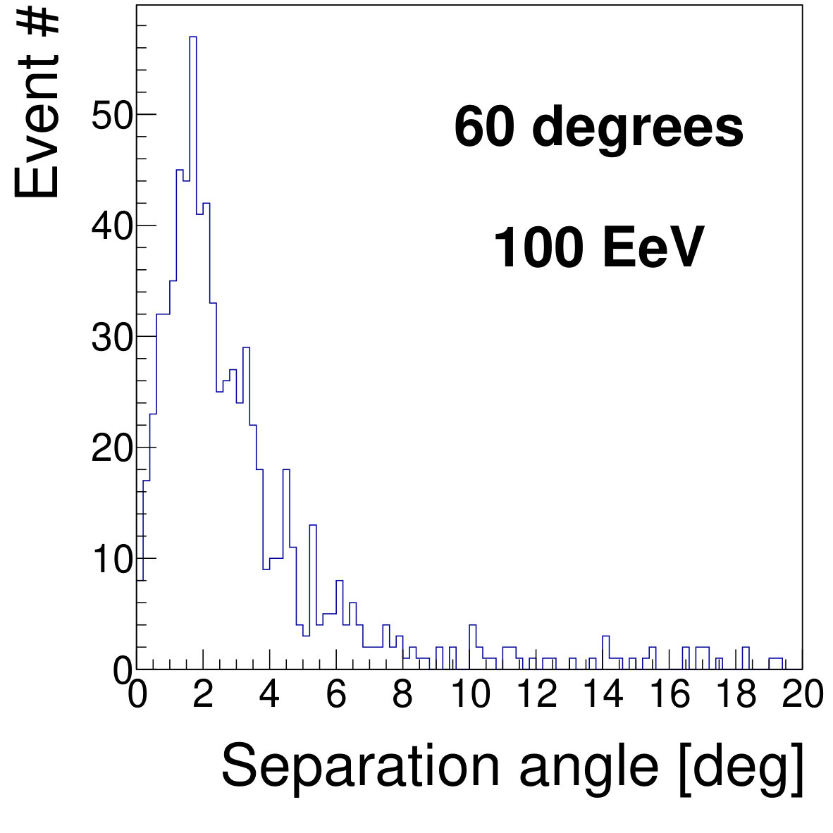 Figure 25