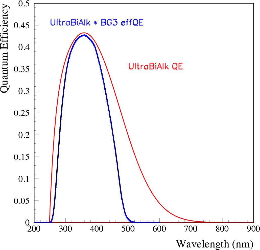 Figure 26
