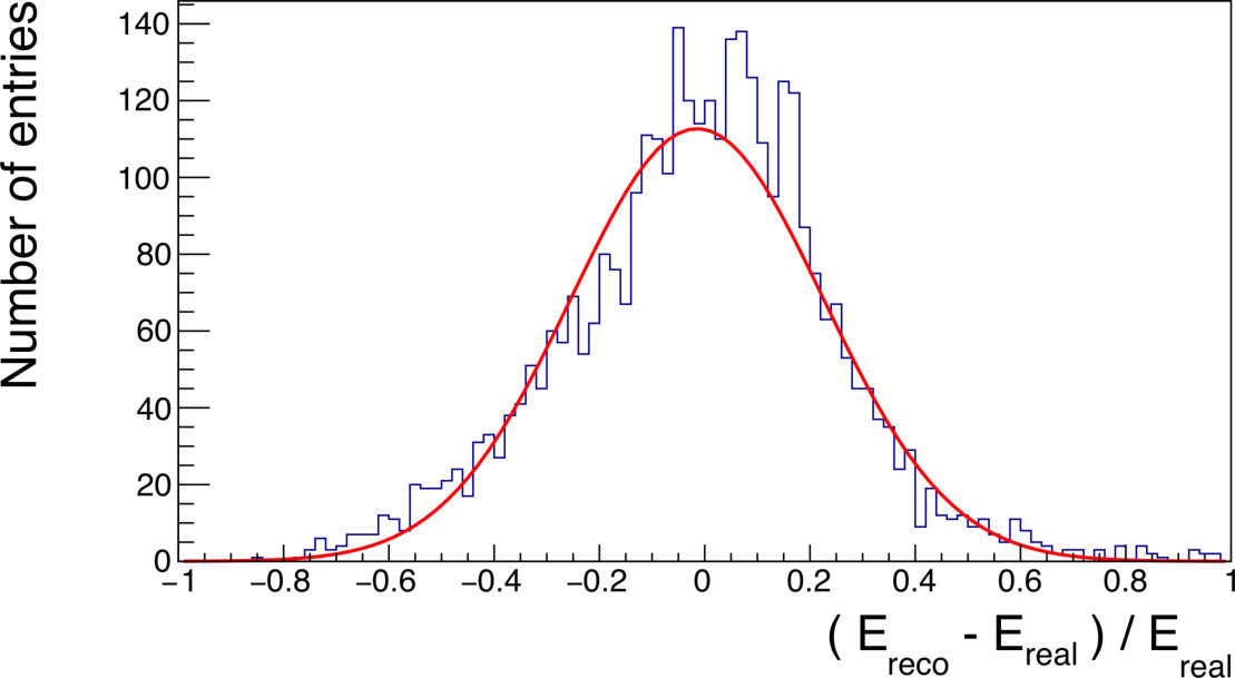 Figure 27