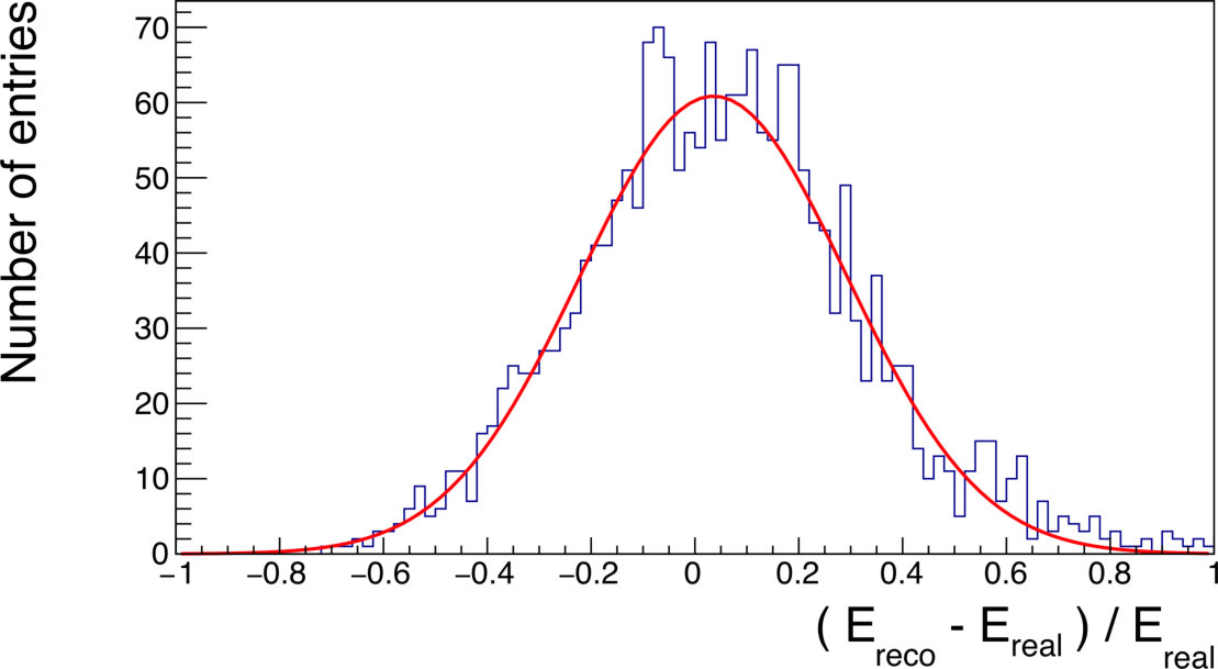 Figure 28