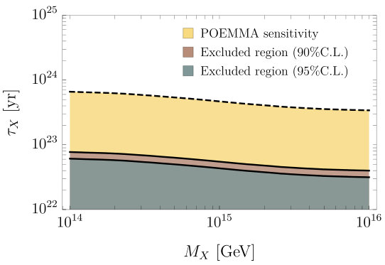 Figure 29